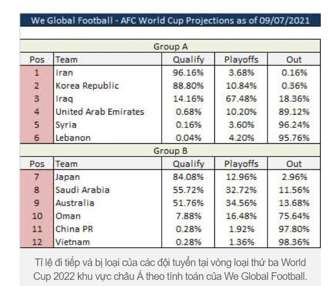 國足12強賽晉級概率只有0.28% 此次世界杯的狂歡又沒有中國隊的份嗎？